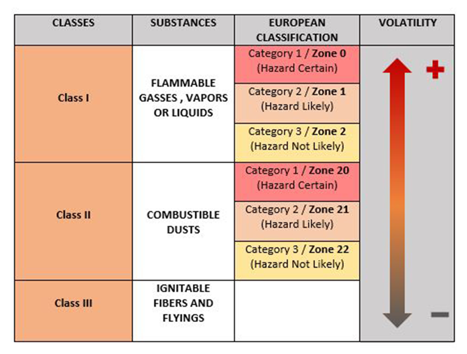 Atex Zone 0 Classification